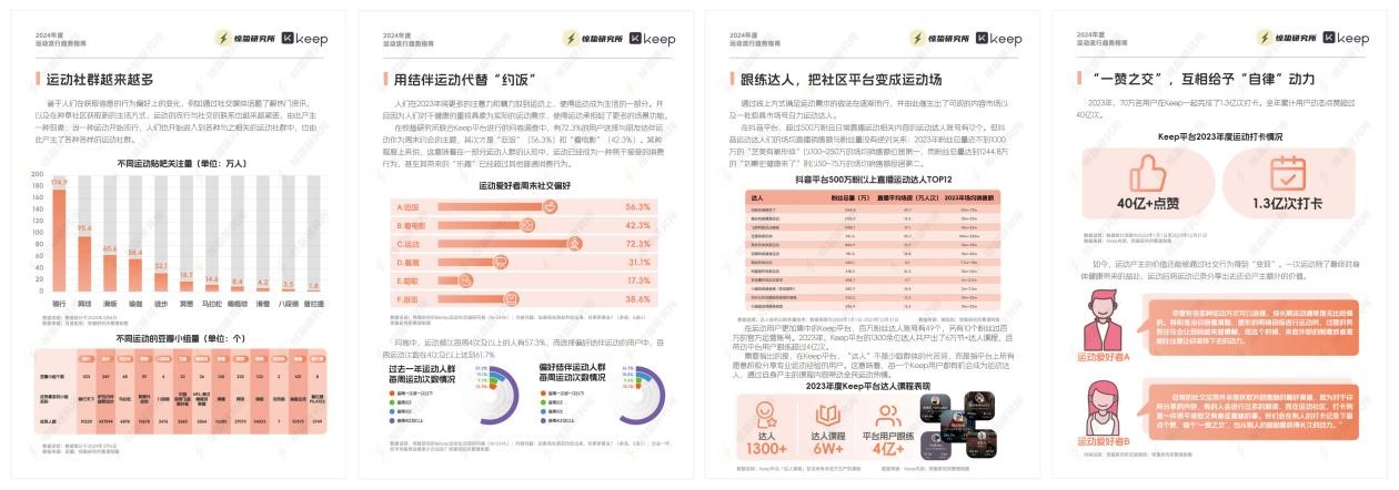 运动社交流行惊蛰研究所联合Keep发布2024年度运动流行趋势指南kaiyun体育官方网站(图3)