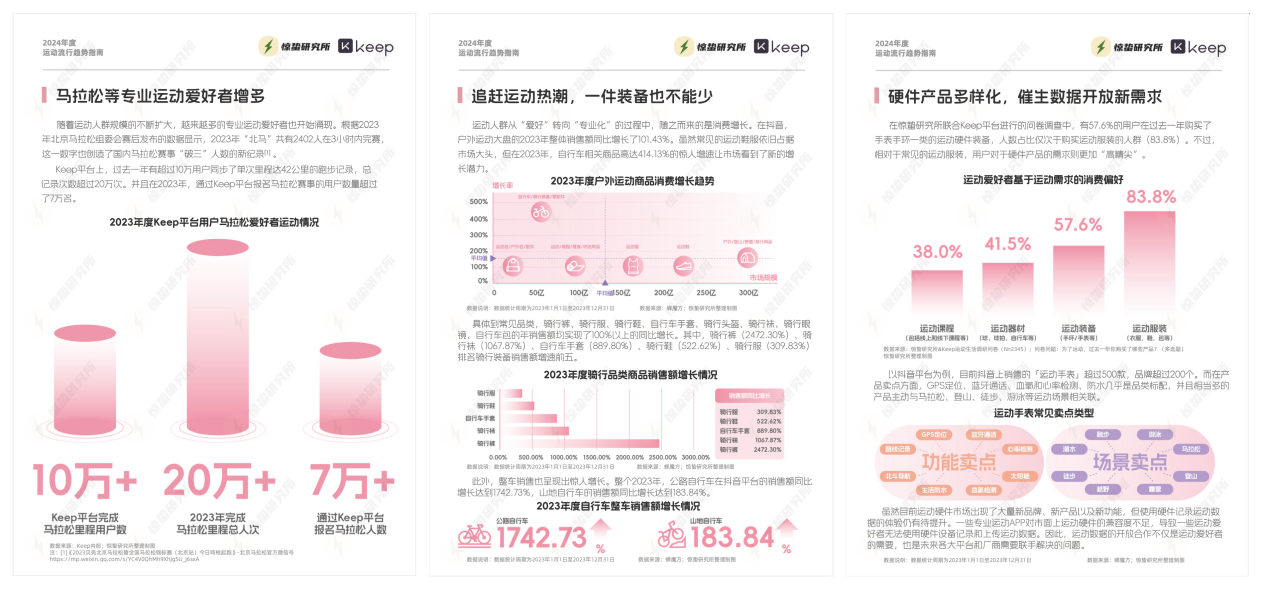 运动社交流行惊蛰研究所联合Keep发布2024年度运动流行趋势指南kaiyun体育官方网站(图5)