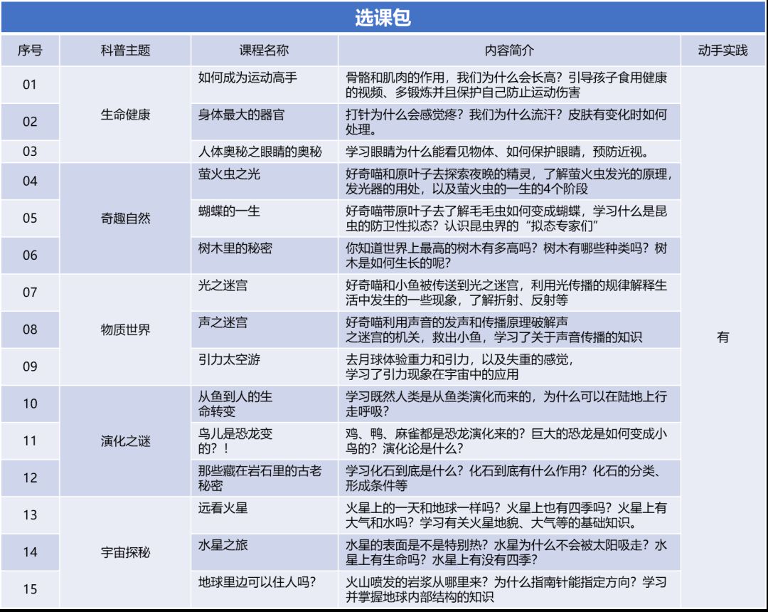 kaiyun体育官方网站2024年宝山科技节缤纷活动等你来(图3)
