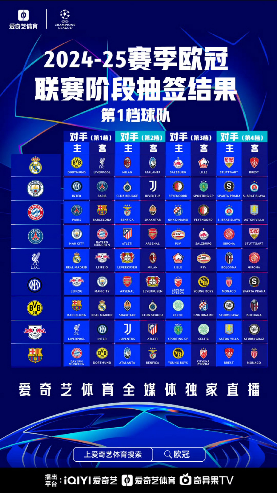 开云全新欧冠｜新赛季扩军全面开战！爱奇艺体育全媒体独播(图2)